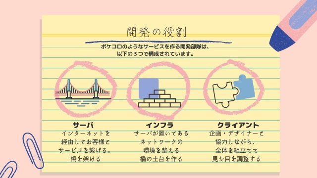 Development Role