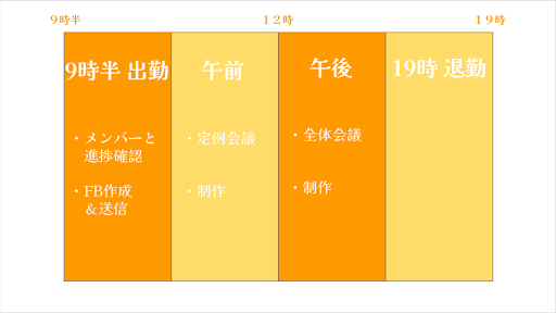 What is your average daily schedule like?
